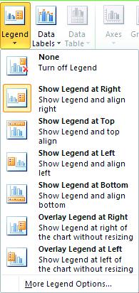 NOTE: To quickly remove a legend or a legend entry from a chart, you can select it, and then press DELETE. You can also right-click the legend or a legend entry, and then click Delete.