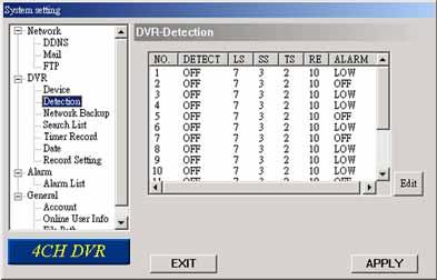 LICENSED SOFTWARE AP (2) Detection Select the desired channel, and press Edit button to enter the motion detection sensitivity and area-setting page. The submenu items are described below: a.