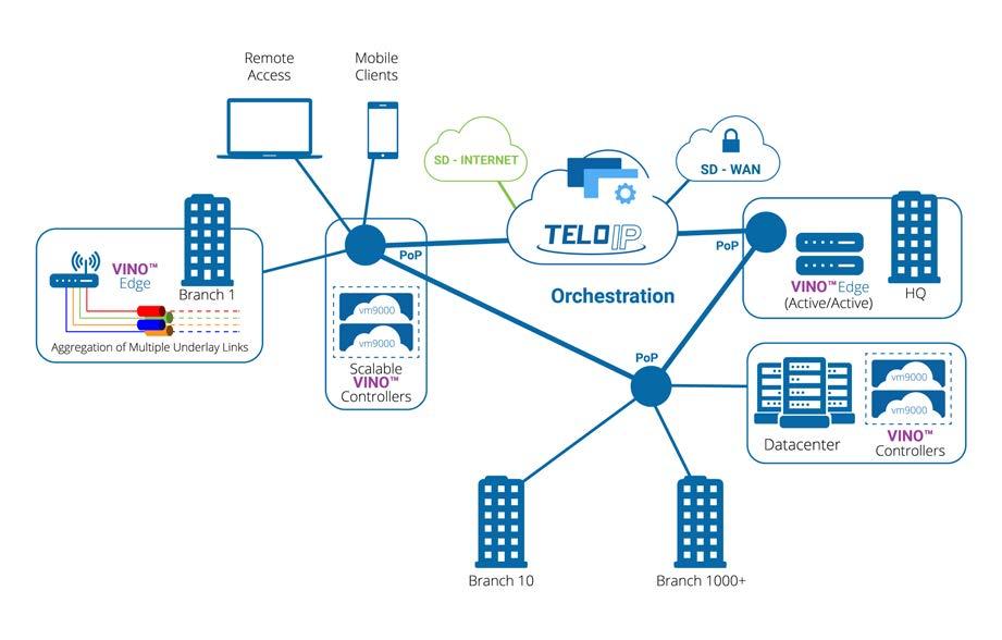 Ensure That Your Applications And Services Operate Predictably From All Of Your Remote Locations Connect TELoIP intelligently manages and aggregates wired and wireless connections (cellular, Wi-Fi,