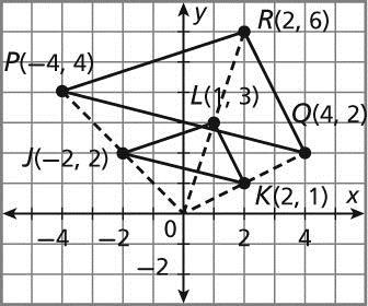dilation no no Determine whether the polygons with the given vertices are congruent. 3.