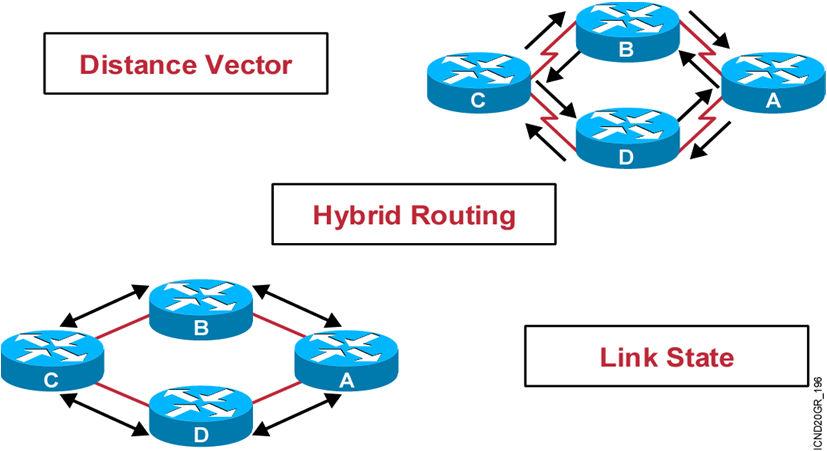 Classes of Routing Protocols 35 Classful Routing Overview Classful routing protocols do not include the subnet mask with the route advertisement.