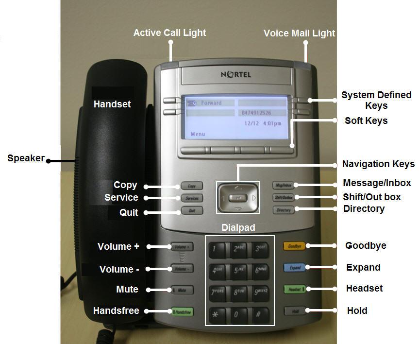 IP Phone terminal description IP Phone 1120E