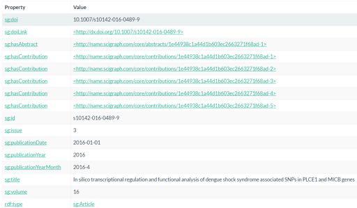 21 Live Documentation: Linked Data Explorer Purpose simple UI for exploring graph contents