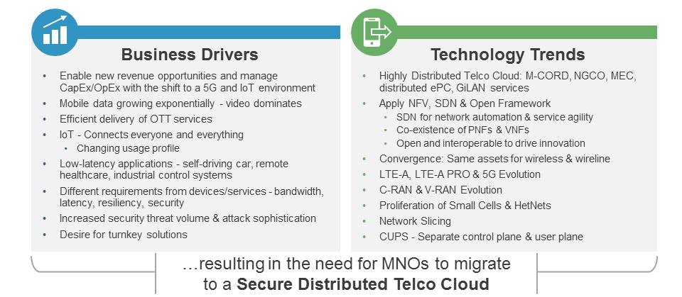 Executive Summary This white paper provides an overview of the Juniper Networks Mobile Cloud Architecture, a cloud-based IP platform that lays the foundation for a next-generation, secure,