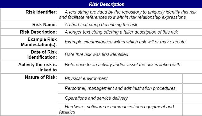 Anatomy of a risk (I)