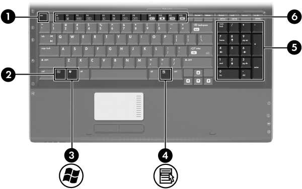 Top components Keys Component 1 esc key Displays system information when pressed in combination with the fn key.