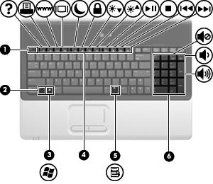 Keys Component Description (1) esc key Displays system information about your computer when pressed in combination with the fn key.