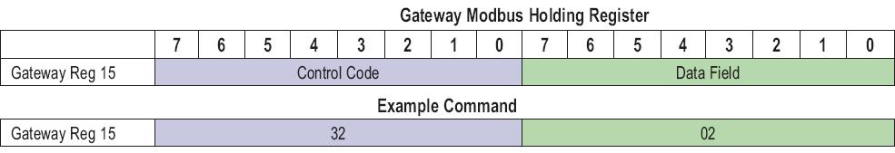 PERFORMING A SITE SURVEY Banner Specifications And Modbus data Conducting a Site Survey analyzes the signal strength of the radio communications link between the Gateway and any Node within the