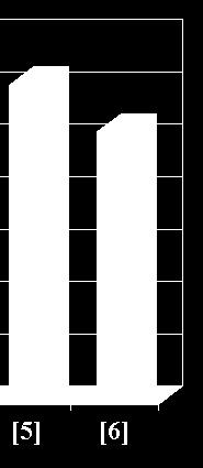 The sorted side has the smallest numbers, arranged from