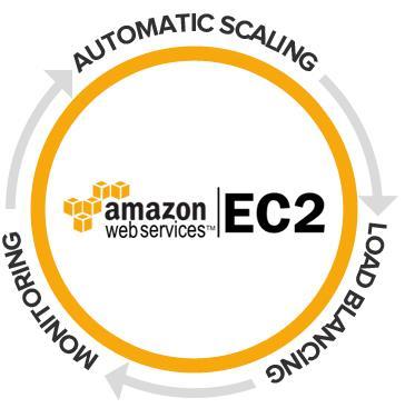 Amazon EC2 - Virtual Server Hosting Amazon Elastic Compute Cloud (Amazon EC2) is a web service that provides resizable compute capacity in the cloud.