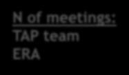 meetings: TAP team ERA X,y MEUR Project Team and
