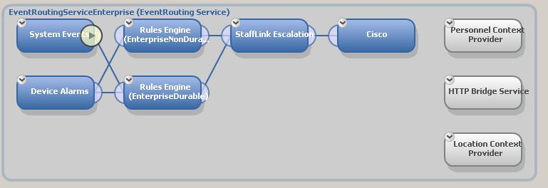 AlertLink in IBus structure Components How is it connected? How is it configured?