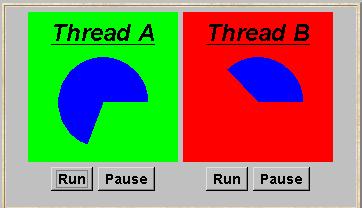 Multi-threaded Programs in Java Concurrency in Java occurs when more