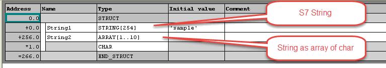 String data type In Simatic S7 PLC it's possible to define two different types of tags to manage string variables. - as Array [1..xx] of Chars.