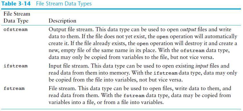Step 2: Define a file stream object.