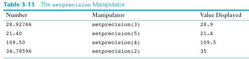 The setprecision Manipulator Floating-point values may be rounded to a number of significant digits, or precision, which is the total number of digits that appear