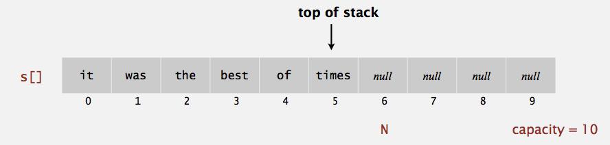 Stack: Array Implementation (Fixed Capacity) Use array s[] to store N items on stack push(): add new item at s[n]