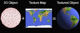 Texture Mapping A common method in which a pattern is mapped