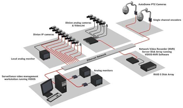 CCTV IP Video Solution Brief Recording at the Edge Worked Example For instance, if you continuously transmit a 1 Mbps stream (30 FPS at 4CIF) to a central recorder in anticipation of an alarm event,