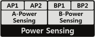 Operating Signal ternimal AC1 AC2 T1 T2 BC1 BC2 A power closing output Trip output B power closing
