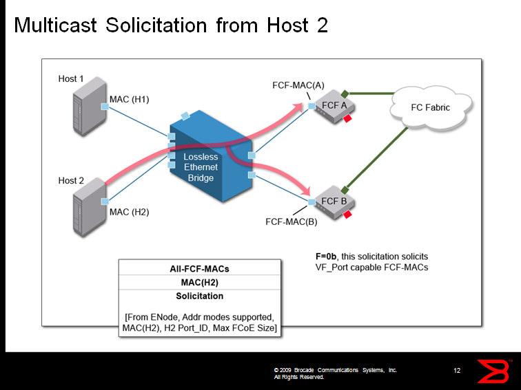 In this multi-slide example, Host 2 (H2) generates a multicast solicitation frame destined to all FCF MAC addresses to identify all FCFs in the network.