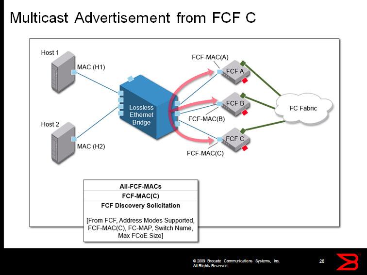 In this multi-slide example, we have 3 FCFs. In this example, FCF C is generating the Solicitation.