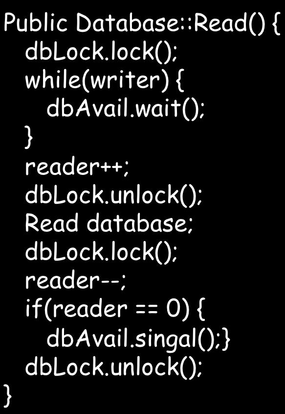 Solution Details Lock dblock; Condition dbavail; int reader = 0;