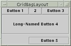 Other layout managers BorderLayout see later GridLayout aligns components in a