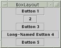BoxLayout puts components in a single row or column.