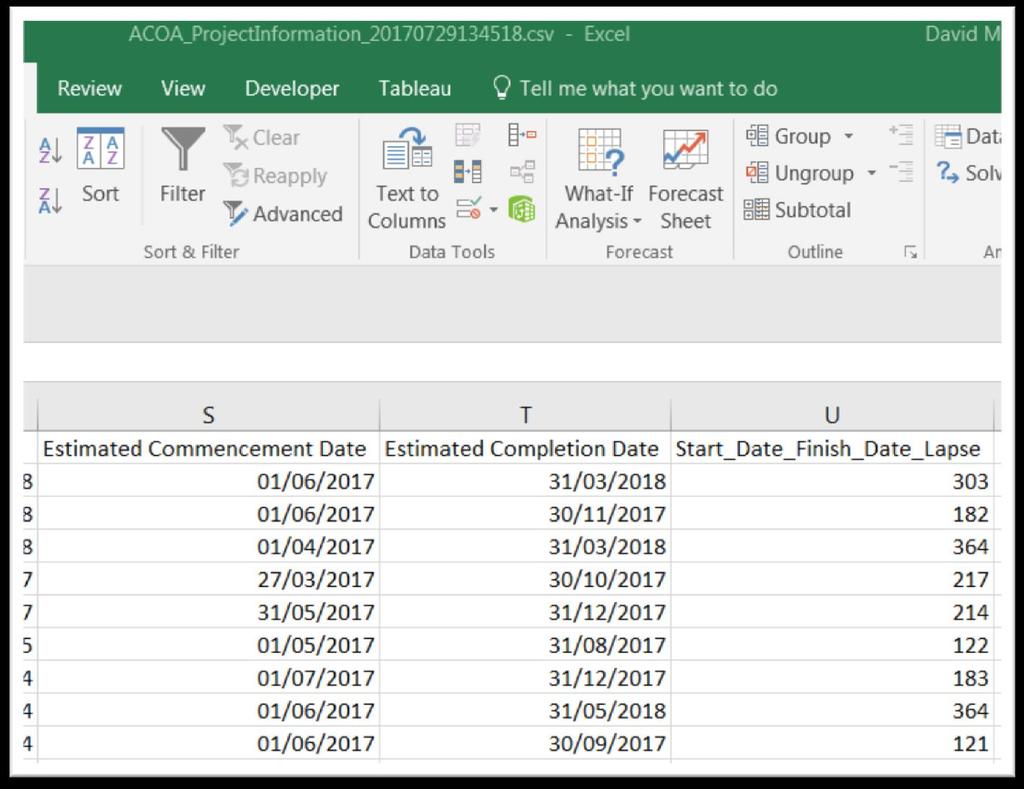 Create a new column to the right of T: Start_Date_Finish_Date_Lapse.