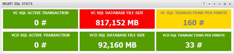 Metric Unit Green Range Yellow Range Orange Range Red Range vcenter SQL Active Transactions vcenter SQL Database File Size vcenter SQL Transactions per Minute VCD SQL Active Transactions VCD SQL