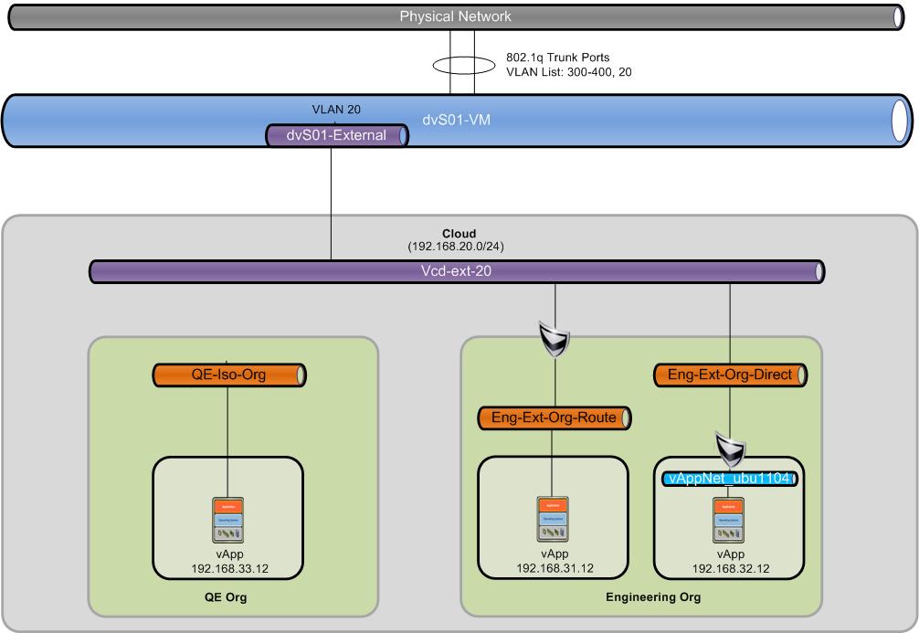 4.7.2 Example The VLAN-backed network pool example (Figure 22) demonstrates how the VLAN networks are created automatically in vsphere and used in vcloud Director. Figure 22.