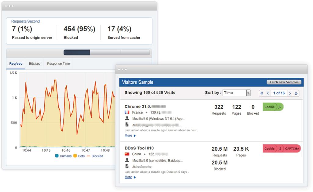Traffic Monitoring and Analytics In-Depth Threat Reporting and Analysis Alerts can be easily searched, sorted, and directly linked to corresponding security rules.
