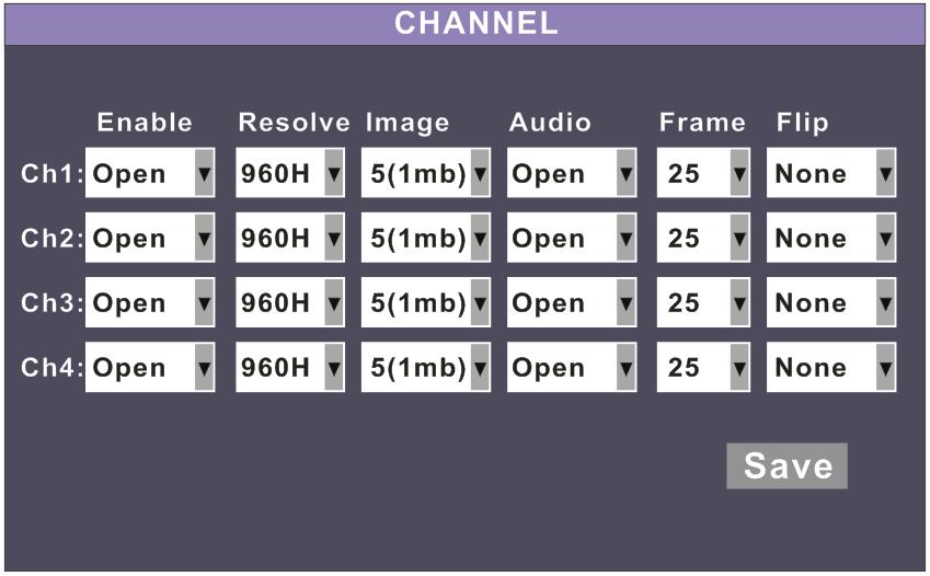 3.2 Channel Setting Instruction: 1. Set up video and working details for each channel. 2.