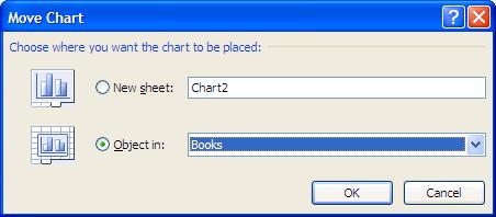 Moving a Chart To move the chart on the active worksheet, click on the chart border and drag it to the desired location.