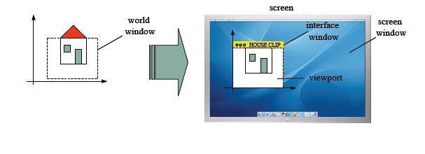 Interface Window - The window opened on the raster graphics screen in which the image will be displayed.