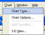 If you wish to create a different type of chart, then click on the Chart drop