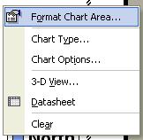Format Chart Area command.