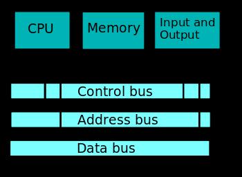 Bus-based interconnect Buses are the number one technology to connect the CPU with memory and I/O subsystems Advantages: Low cost, shared medium to connect a