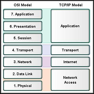 Application Layer Functionality and Protocols Applications: