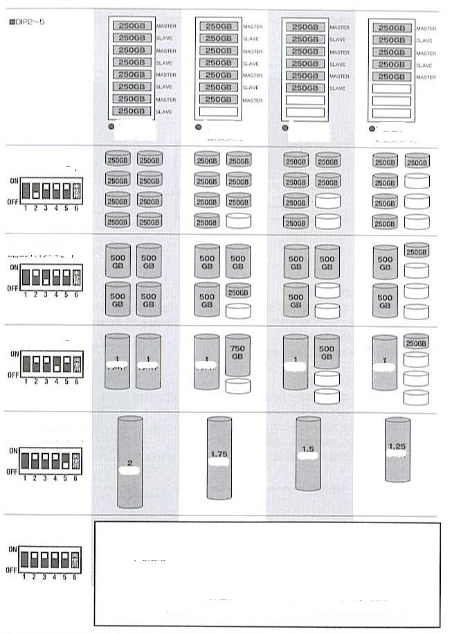 Functions when connect 250GBx 8 Connect 250GBx 7 Connect 250GBx 6 Connect 250GBx5 Standard 2 Combine 2 4 Combine 2 1TB 1TB 1TB 1TB 1TB 8 Combine mode 2TB 1.75TB 1.