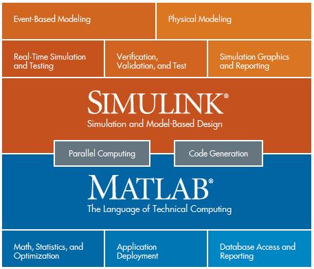 Debugging and Localization Efficient Simulation MathWorks MATLAB & Simulink is great for