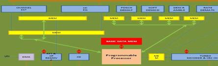 AAF Synchroniz ation CH EST EQ DMAP DFEC Simulation Workflow ASIC Design Workflow Model Based