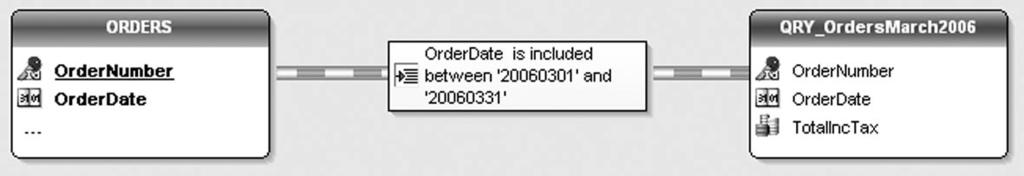162 For example, in the Sales Management application, you want to find out: the orders placed in March 2006.