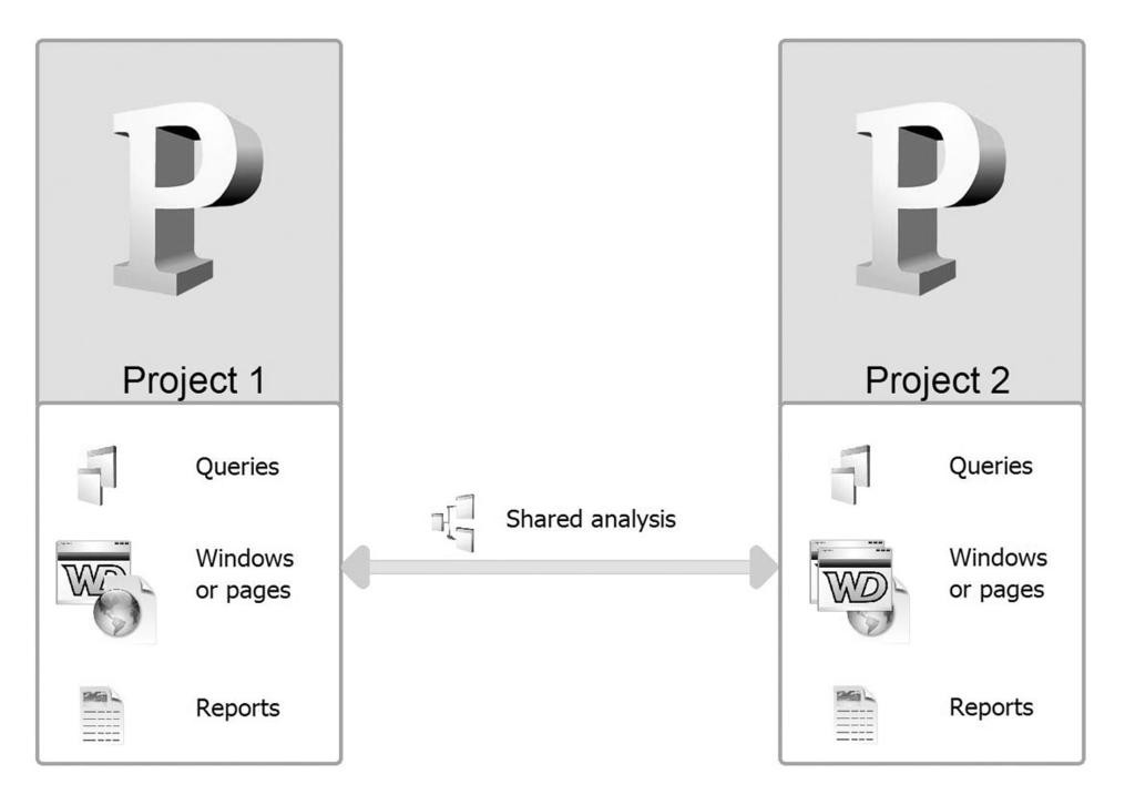 28 2. HOW DO I CREATE A REPORT? 2.1 Report and project In most cases, a report is linked to a project.