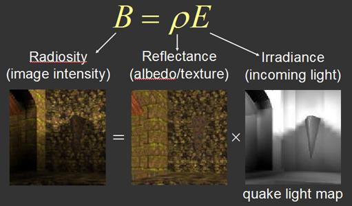 The diffuse reflection equation is just the reflectance ρ times the irradiance E equals the radiosity B (See figure 8).