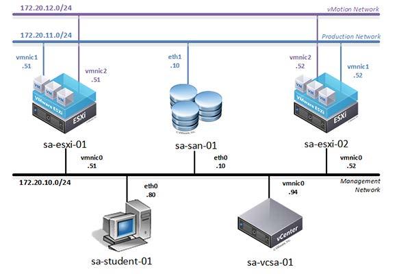 1 Introduction This document provides detailed guidance on performing the installation and configuration of the VMware vsphere: ICM v6.5 pod on the NETLAB+ VE system. 1.