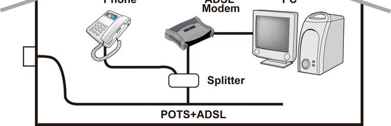 4. Splitter/ Micro-filter Connection Billion BiPAC 5200 Series ADSL2+ Firewall Router Splitter / Micro-filter are important for ADSL installation.