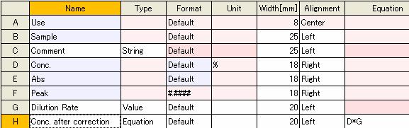 [Calibration] button [Quantitative] button [Name] [Type] [Format] [Unit] [Width] [Alignment] [Equation] Click to set the calibration work sheet. Click to set the quantification work sheet.