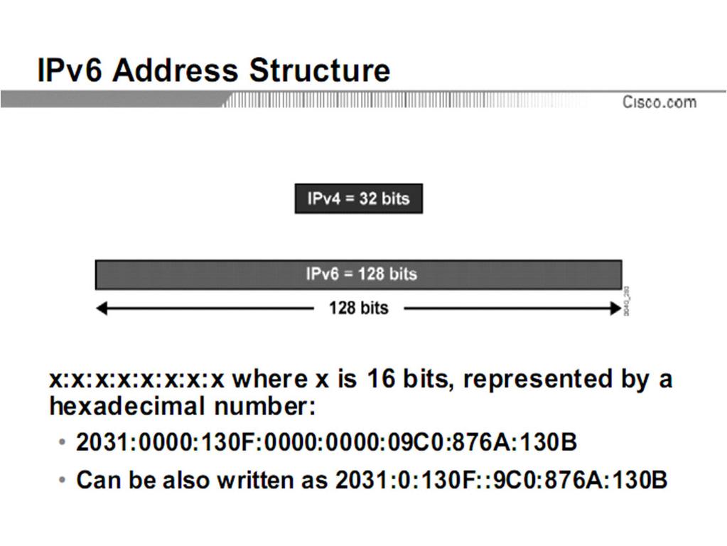 Different IPv6 unicast addresses: Link local,